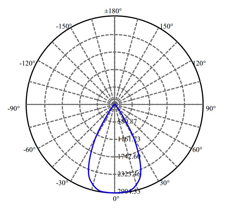 Nata Lighting Company Limited - Tridonic V13B 3-1941-M